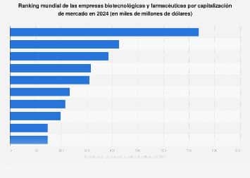 Las OPI de biotecnología en 2024 han impulsado innovaciones médicas y oportunidades de inversión, destacando empresas con un crecimiento espectacular y potencial disruptivo.