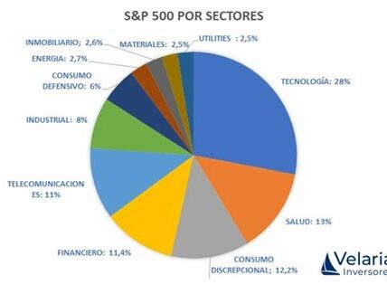 Empresas del S&P 500 destacan por su resiliencia, adaptándose al cambio político en EE.UU. ¿Qué impulsa su éxito en este entorno incierto? Descubre las claves del crecimiento accionario.