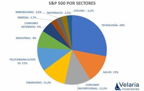 Empresas del S&P 500 destacan por su resiliencia, adaptándose al cambio político en EE.UU. ¿Qué impulsa su éxito en este entorno incierto? Descubre las claves del crecimiento accionario.