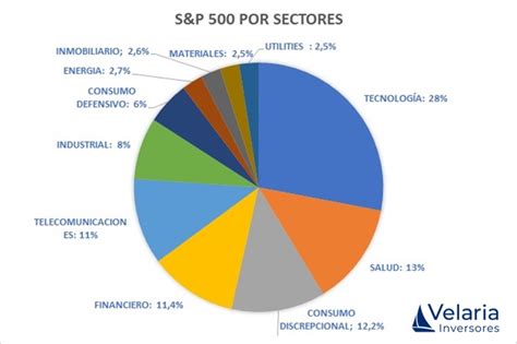 Empresas del S&P 500 destacan por su resiliencia, adaptándose al cambio político en EE.UU. ¿Qué impulsa su éxito en este entorno incierto? Descubre las claves del crecimiento accionario.