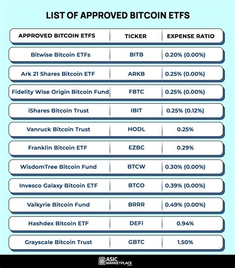 Explora opciones en ETFs de Bitcoin: altos beneficios, riesgos elevados. Apuesta por la diversificación con estrategia y educación financiera para minimizar pérdidas potenciales.