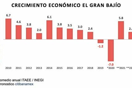 El regreso de Trump podría impulsar el S&P 500, pero los inversionistas deben evaluar el impacto de sus políticas en el entorno económico global.