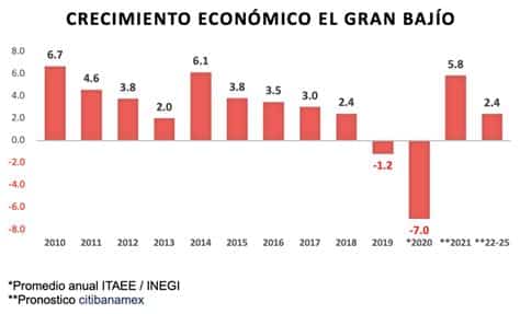 El regreso de Trump podría impulsar el S&P 500, pero los inversionistas deben evaluar el impacto de sus políticas en el entorno económico global.