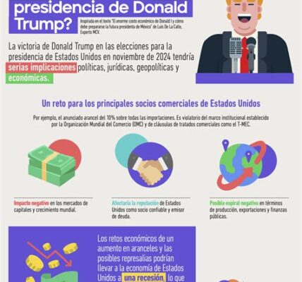 La victoria de Trump en 2024 podría desafiar el comercio mexicano; diversificar socios comerciales es clave para mitigar riesgos.