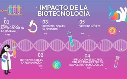 El sector biotecnológico mantiene su potencial de crecimiento, pero la incertidumbre política actual podría influir en su desarrollo y financiamiento.