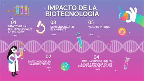 El sector biotecnológico mantiene su potencial de crecimiento, pero la incertidumbre política actual podría influir en su desarrollo y financiamiento.