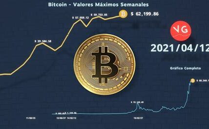 El auge del Bitcoin impulsa acciones relacionadas; Square, Riot Blockchain y MicroStrategy destacan por sus oportunidades de crecimiento en el dinámico mercado de criptomonedas.