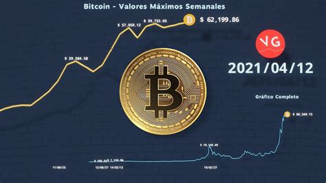 El auge del Bitcoin impulsa acciones relacionadas; Square, Riot Blockchain y MicroStrategy destacan por sus oportunidades de crecimiento en el dinámico mercado de criptomonedas.