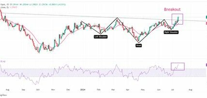 La libra esterlina enfrenta presiones por la fortaleza del dólar y la incertidumbre económica y política en el Reino Unido.