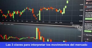 Movimientos Clave del Mercado Tras el Cierre del Lunes