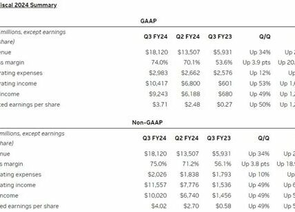 Nvidia se prepara para un trimestre crucial en IA, con ingresos proyectados de $8.12 mil millones. Los resultados podrían influir en el mercado tecnológico.