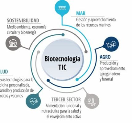 El sector biotecnológico ofrece oportunidades de inversión prometedoras más allá de las vacunas, enfocándose en la terapia génica y edición de genes.