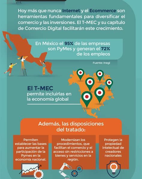 El T-MEC impulsa la economía mexicana, brindando acceso preferencial a mercados vastos y fortaleciendo inversiones estratégicas. La resiliencia y el optimismo son claves ante desafíos.