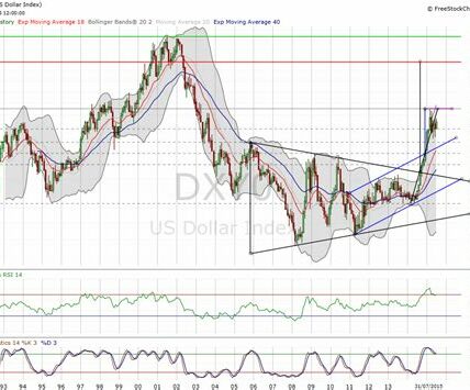 El repunte del dólar podría ser temporal, ya que una recuperación global puede debilitar su impulso alcista. Mantente atento a las economías principales.