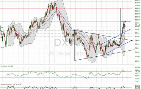 El repunte del dólar podría ser temporal, ya que una recuperación global puede debilitar su impulso alcista. Mantente atento a las economías principales.