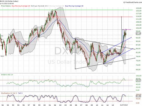 El repunte del dólar podría ser temporal, ya que una recuperación global puede debilitar su impulso alcista. Mantente atento a las economías principales.