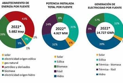 Aumenta el presupuesto en turismo y energía en México para impulsar el desarrollo económico y la autosuficiencia, con miras a un crecimiento sostenido.