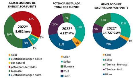 Aumenta el presupuesto en turismo y energía en México para impulsar el desarrollo económico y la autosuficiencia, con miras a un crecimiento sostenido.