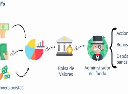 Explora ETFs estratégicos para proteger tus inversiones en tiempos de volatilidad. Considera bonos, metales preciosos y estrategias inversas para mitigar riesgos económicos.