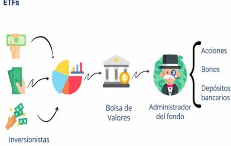 Explora ETFs estratégicos para proteger tus inversiones en tiempos de volatilidad. Considera bonos, metales preciosos y estrategias inversas para mitigar riesgos económicos.