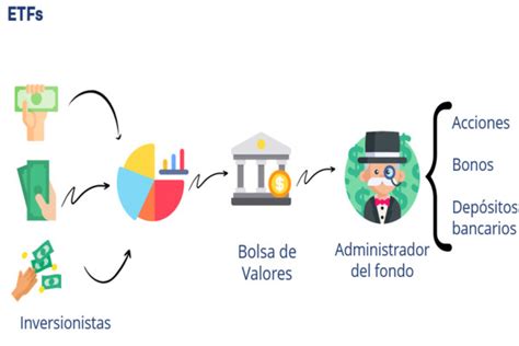 Explora ETFs estratégicos para proteger tus inversiones en tiempos de volatilidad. Considera bonos, metales preciosos y estrategias inversas para mitigar riesgos económicos.