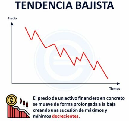 El resurgimiento del Nasdaq impulsa el optimismo de los inversores, pero los desafíos como la inflación y la geopolítica aún persisten.