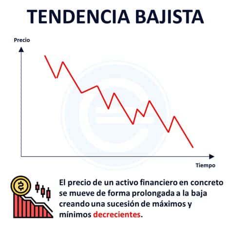 El resurgimiento del Nasdaq impulsa el optimismo de los inversores, pero los desafíos como la inflación y la geopolítica aún persisten.