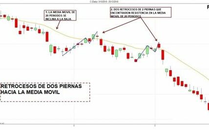 El retroceso del dólar tras políticas de Trump afecta divisas globales; espera volatilidad con movimientos de bancos centrales.