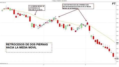 El retroceso del dólar tras políticas de Trump afecta divisas globales; espera volatilidad con movimientos de bancos centrales.