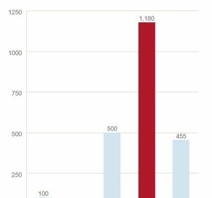 El rublo sufre una fuerte devaluación por sanciones y fuga de capitales, desafiando la economía rusa y elevando la incertidumbre.