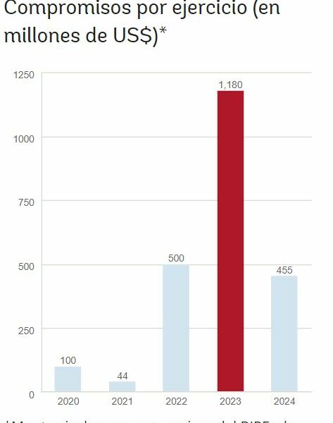 El rublo sufre una fuerte devaluación por sanciones y fuga de capitales, desafiando la economía rusa y elevando la incertidumbre.