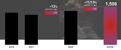 Tesla se proyecta como un líder en energías renovables, con potencial para alcanzar un valor de 5 billones de dólares, impulsando cambios globales.