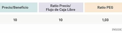 Descubre tres acciones con potencial de duplicarse. Inversión audaz en innovación y expansión ofrece prometedores retornos para inversores dispuestos a asumir riesgos calculados.