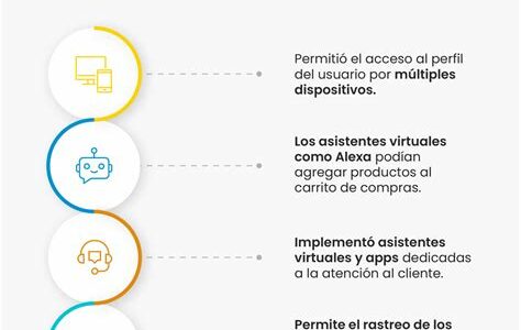 Walmart registra un sólido crecimiento financiero gracias a su estrategia digital y eficiencia operativa. Su enfoque omnicanal mejora la experiencia del cliente y afianza su liderazgo.