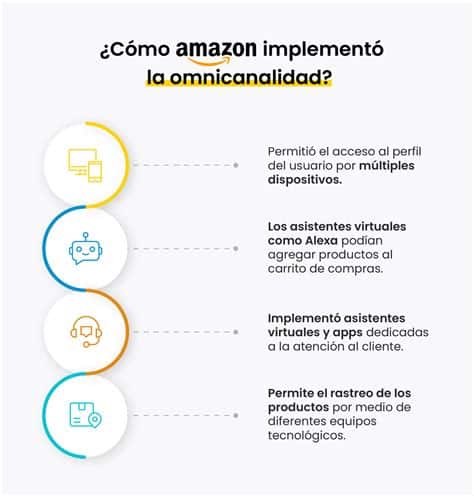 Walmart registra un sólido crecimiento financiero gracias a su estrategia digital y eficiencia operativa. Su enfoque omnicanal mejora la experiencia del cliente y afianza su liderazgo.