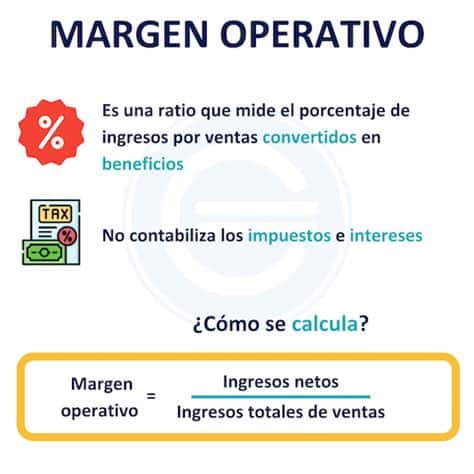 El margen operativo de Walmart revela su eficiencia y determina su percepción financiera en el mercado. Su mejora es clave para maximizar el valor a los accionistas.