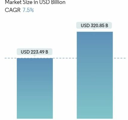 ADI se prepara para un futuro brillante, impulsándose en la demanda de 5G, automatización y vehículos eléctricos hacia 2025, con su sólida apuesta en innovación y tecnología.