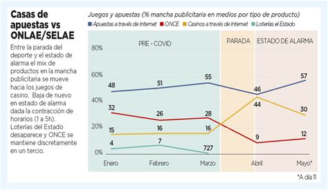 El auge de las apuestas deportivas ofrece grandes oportunidades de inversión en mercados emergentes como México, impulsado por innovaciones tecnológicas y regulación favorable.