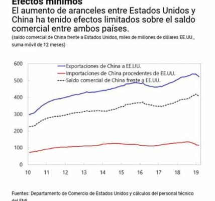 La incertidumbre económica impulsa al dólar, afectando negativamente al yuan y otras monedas asiáticas, reflejando tensiones comerciales entre China y Estados Unidos.