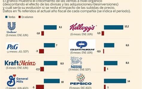 Explora oportunidades con empresas infravaloradas y potencial de crecimiento del 20% al 2025. Inversiones informadas pueden maximizar tus ganancias.