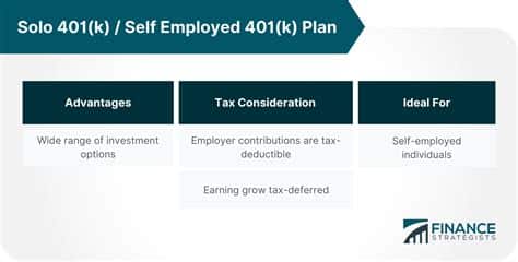 Empresas en EE.UU. igualan contribuciones 401(k) para empleados con deudas estudiantiles, mejorando el ahorro y atrayendo talento en un mercado laboral competitivo.