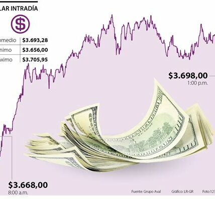 El dólar muestra estabilidad mientras la Reserva Federal considera futuros cambios en tasas de interés; economistas ajustan predicciones anuales ante el panorama actual.