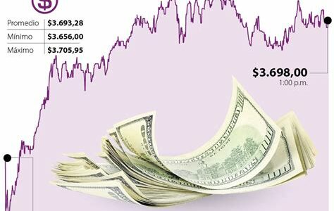 El dólar muestra estabilidad mientras la Reserva Federal considera futuros cambios en tasas de interés; economistas ajustan predicciones anuales ante el panorama actual.