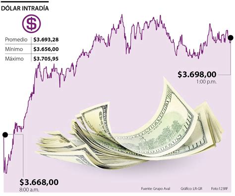 El dólar muestra estabilidad mientras la Reserva Federal considera futuros cambios en tasas de interés; economistas ajustan predicciones anuales ante el panorama actual.