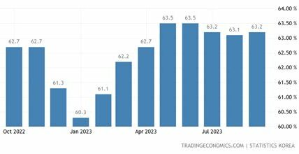 La rupia india avanza ligeramente tras la reducción de tasas del RBI, mientras los mercados asiáticos esperan datos clave de empleo en EE. UU. para ajustar sus estrategias.