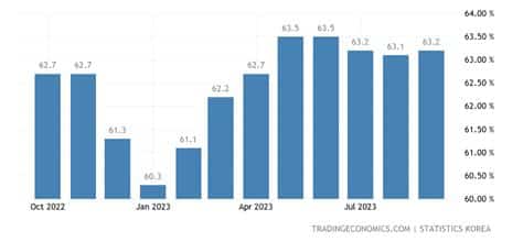 La rupia india avanza ligeramente tras la reducción de tasas del RBI, mientras los mercados asiáticos esperan datos clave de empleo en EE. UU. para ajustar sus estrategias.