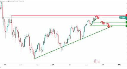 UBS prevé un yen más fuerte que lleve el USD/JPY a 145 para 2025, debido a políticas más agresivas del Banco de Japón.