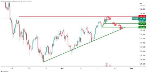 UBS prevé un yen más fuerte que lleve el USD/JPY a 145 para 2025, debido a políticas más agresivas del Banco de Japón.