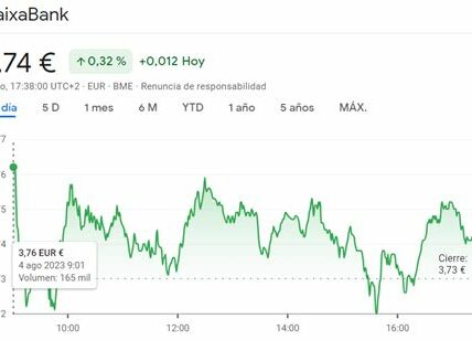 Observa el mercado: fluctuaciones reflejan fortalezas y desafíos. Mantente informado y listo para ajustar estrategias ante un entorno económico incierto.