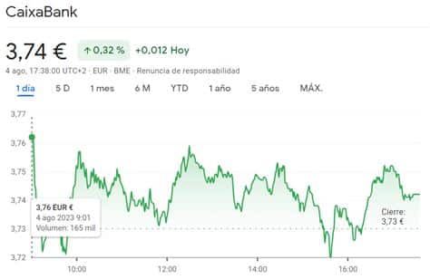 Observa el mercado: fluctuaciones reflejan fortalezas y desafíos. Mantente informado y listo para ajustar estrategias ante un entorno económico incierto.